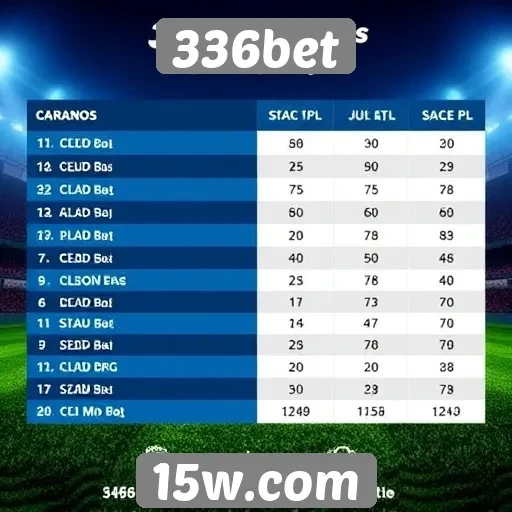 Comparativo de odds entre 336bet e outros bookmakers